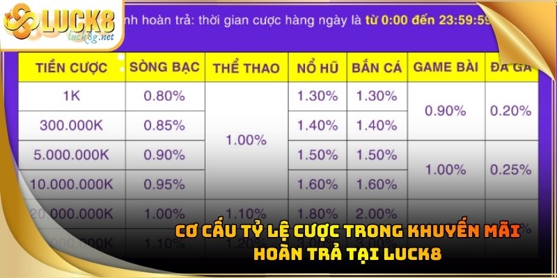 khuyen-mai-hoan-tra-co-cau